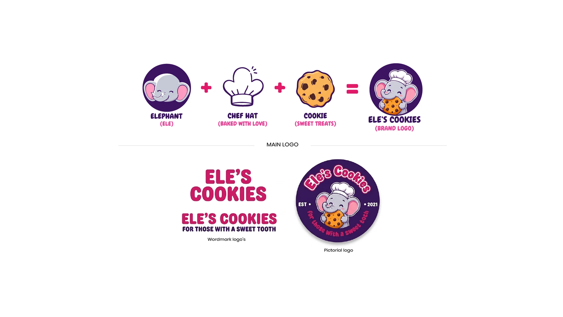 Amazon Brand Story Design